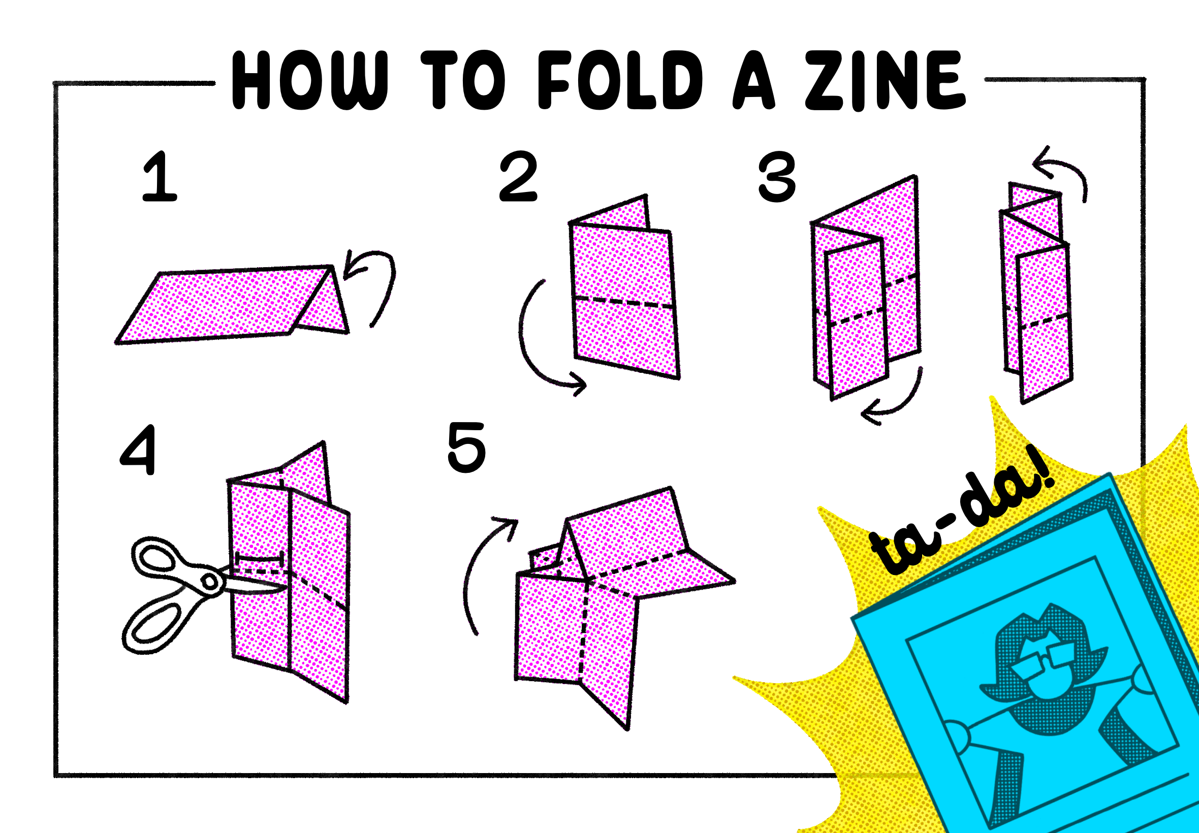resources-couve-zine-swap